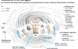 Schéma expliquant le fonctionnement d'un ouragan