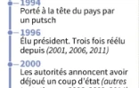 Portrait du chef de l'Etat gambien sortant Yahya Jammeh, qui a concédé vendredi sa défaite à la présidentielle, selon la Commission électorale 