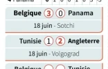 Classement du groupe G