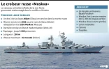 Le croiseur russe "Moskva"