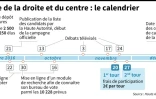 Primaire de la droite et du centre : le calendrier