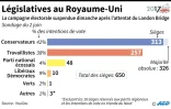 Législatives au Royaume-Uni