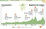 Profil de la 16e étape du Tour de France