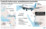 Crash de l'avion russe : probablement une bombe