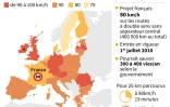 Limitations de vitesse dans les Etats membres de l'UE
