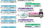 Euro-2016: tableau de la phase finale