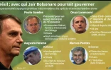 Brésil : les hommes forts de Jair Bolsonaro