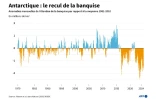 Antarctique : le recul de la banquise