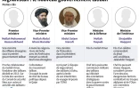 Afghanistan : le nouveau gouvernement taliban
