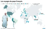 Les voyages du pape François