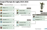 Coupe d'Europe de rugby 2015-2016