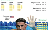 JO-2016 : Michael Phelps