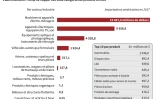 Les taxes américaines sur les marchandises chinoises