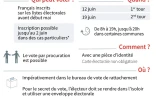 Législatives, mode d'emploi
