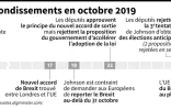 Brexit : rebondissements en octobre 2019