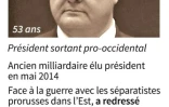 Présidentielle en Ukraine