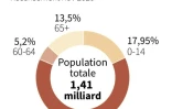 Population chinoise