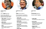 Présidentielle en Equateur