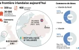 La frontière irlandaise aujourd'hui