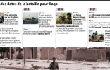 Les grandes dates de la bataille pour Raqa