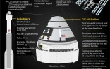 La mission spatiale Starliner