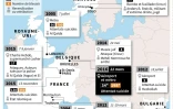 Attentats les plus meurtriers en Europe