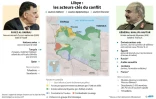 Libye : les acteurs clés