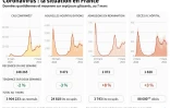 Coronavirus : la situation en France