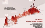 Les débris dans la bande de Gaza