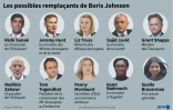 Les possibles remplaçants de Boris Johnson