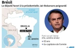 Brésil