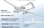 Drone de combat turc