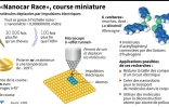La "Nanocar Race", course miniature