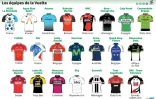 Maillots des équipes qui participent au Tour d'Espagne 2017