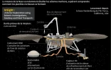 Fiche sur la mission d'exploration InSight sur la planète Mars