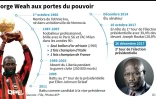 George Weah aux portes du pouvoir