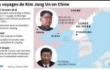 Les voyages de Kim Jong Un en Chine 