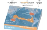 Le phénomène El Niño