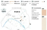 2015: l'année des attentats à Paris