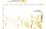 Vagues de chaleur en France : plus précoces, fréquentes et chaudes