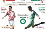 Euro-2016 : 8e de finale Croatie - Portugal