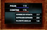 Les résultats du vote des députés le 9 février 2016 à l'Assemblée nationale à Paris, sur l'article 2 de l'amendement de la Constitution