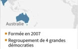 L'alliance "Quad"