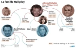 La famille Hallyday