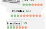 Rail : prévisions de trafic