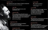 Les phrases célèbres de Fidel Castro