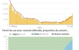Covid-19 : poussée du variant Delta, hausse des cas au Royaume-Uni