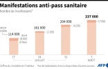 Manifestation anti-pass sanitaire