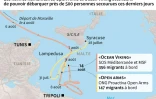 Secours de migrants en Méditerranée