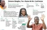 Simone Gbagbo, l'ex "Dame de fer" ivoirienne